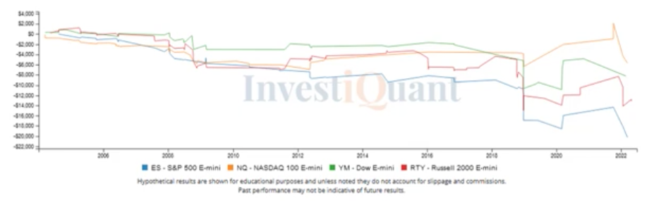 Oversold reading yesterday, what could follow today?